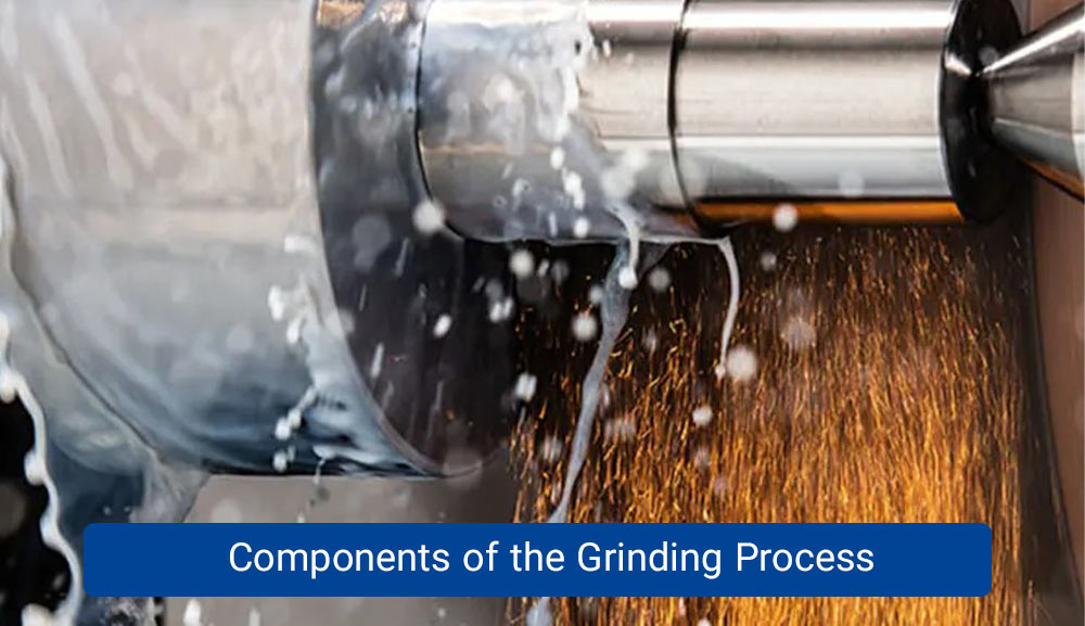 Components of the Grinding Process